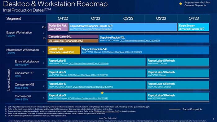 TNC Store Intel Gen 14 có gì mới